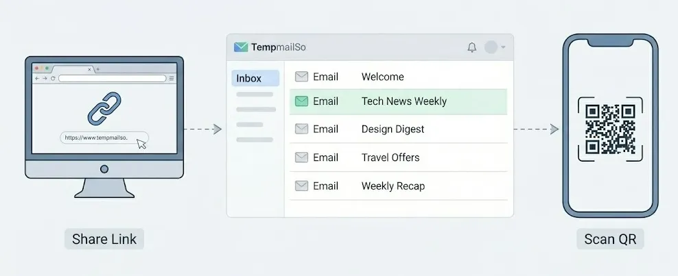 الوصول إلى ايميل النشرة الإخبارية المجهولة باستخدام صندوق بريد مؤقت مشترك على جهاز آخر